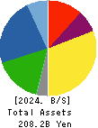CKD Corporation Balance Sheet 2024年Mar期 CKD Corporation Balance Sheet 2024年3月期