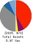 The Kiyo Bank, Ltd. Balance Sheet 2025年3月期