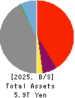 The Kiyo Bank, Ltd. Balance Sheet 2025年3月期