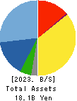 YAGAMI INC. Balance Sheet 2023年4月期