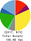 DAIICHIKOSHO CO.,LTD. Balance Sheet 2017年Mar期 DAIICHIKOSHO CO.,LTD. Balance Sheet 2017年3月期
