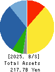 TAKEUCHI MFG.CO.,LTD. Balance Sheet 2025年Feb期 TAKEUCHI MFG.CO.,LTD. Balance Sheet 2025年2月期