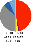 Senshu Ikeda Holdings,Inc. Balance Sheet 2018年Mar期 Senshu Ikeda Holdings,Inc. Balance Sheet 2018年3月期