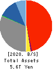 The Nanto Bank, Ltd. Balance Sheet 2020年Mar期 The Nanto Bank, Ltd. Balance Sheet 2020年3月期