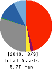 The Nanto Bank, Ltd. Balance Sheet 2019年Mar期 The Nanto Bank, Ltd. Balance Sheet 2019年3月期
