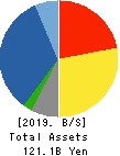 TACHIBANA ELETECH CO.,LTD. Balance Sheet 2019年Mar期 TACHIBANA ELETECH CO.,LTD. Balance Sheet 2019年3月期