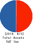 Japan Exchange Group, Inc. Balance Sheet 2019年Mar期 Japan Exchange Group, Inc. Balance Sheet 2019年3月期