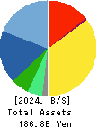Socionext Inc. Balance Sheet 2024年Mar期 Socionext Inc. Balance Sheet 2024年3月期