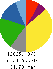 JAPAN FOUNDATION ENGINEERING CO.,LTD. Balance Sheet 2025年Mar期 JAPAN FOUNDATION ENGINEERING CO.,LTD. Balance Sheet 2025年3月期