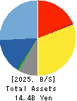 FRONTIER INTERNATIONAL INC. Balance Sheet 2025年Apr期 FRONTIER INTERNATIONAL INC. Balance Sheet 2025年4月期