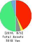 The Howa Bank,Ltd. Balance Sheet 2018年Mar期 The Howa Bank,Ltd. Balance Sheet 2018年3月期