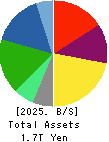 Ajinomoto Co., Inc. Balance Sheet 2025年3月期