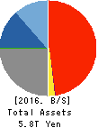 THE TOHO BANK, LTD. Balance Sheet 2016年Mar期 THE TOHO BANK, LTD. Balance Sheet 2016年3月期