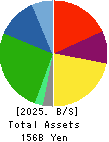 NIPPON GAS CO.,LTD. Balance Sheet 2025年Mar期 NIPPON GAS CO.,LTD. Balance Sheet 2025年3月期