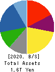 Yamaha Motor Co.,Ltd. Balance Sheet 2020年Dec期 Yamaha Motor Co.,Ltd. Balance Sheet 2020年12月期