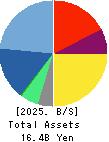 Cross Marketing Group Inc. Balance Sheet 2025年Jun期 Cross Marketing Group Inc. Balance Sheet 2025年6月期