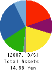Showa KDE Co.,Ltd. search Balance Sheet 2007年3月期