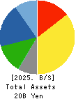 ASAHI-SEIKI MANUFACTURING CO.,LTD. Balance Sheet 2025年Mar期 ASAHI-SEIKI MANUFACTURING CO.,LTD. Balance Sheet 2025年3月期