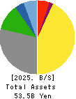 YOMEISHU SEIZO CO.,LTD. Balance Sheet 2025年Mar期 YOMEISHU SEIZO CO.,LTD. Balance Sheet 2025年3月期