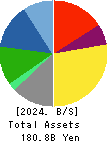 Mitsuuroko Group Holdings Co.,Ltd. Balance Sheet 2024年Mar期 Mitsuuroko Group Holdings Co.,Ltd. Balance Sheet 2024年3月期