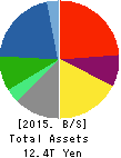 Hitachi, Ltd. Balance Sheet 2015年Mar期 Hitachi, Ltd. Balance Sheet 2015年3月期