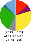 IKK Holdings Inc. Balance Sheet 2019年10月期