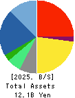 JADE GROUP, Inc. Balance Sheet 2025年2月期