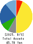 MAEZAWA KYUSO INDUSTRIES CO.,LTD. Balance Sheet 2025年Mar期 MAEZAWA KYUSO INDUSTRIES CO.,LTD. Balance Sheet 2025年3月期