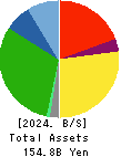 HAMAKYOREX CO.,LTD. Balance Sheet 2024年Mar期 HAMAKYOREX CO.,LTD. Balance Sheet 2024年3月期