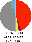Aichi Financial Group,Inc. Balance Sheet 2025年Mar期 Aichi Financial Group,Inc. Balance Sheet 2025年3月期