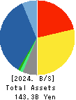 CHORI CO.,LTD. Balance Sheet 2024年Mar期 CHORI CO.,LTD. Balance Sheet 2024年3月期