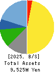 SONOCOM CO., LTD. Balance Sheet 2025年Mar期 SONOCOM CO., LTD. Balance Sheet 2025年3月期
