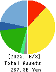 USS Co.,Ltd Balance Sheet 2025年3月期