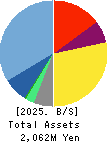 Aidemy Inc. Balance Sheet 2025年5月期
