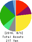 NIPPON TELEGRAPH & TELEPHONE CORPORATION Balance Sheet 2016年Mar期 NIPPON TELEGRAPH & TELEPHONE CORPORATION Balance Sheet 2016年3月期