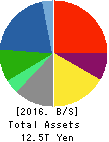 Hitachi, Ltd. Balance Sheet 2016年Mar期 Hitachi, Ltd. Balance Sheet 2016年3月期