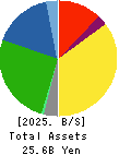 HANDSMAN CO.,LTD. Balance Sheet 2025年Jun期 HANDSMAN CO.,LTD. Balance Sheet 2025年6月期