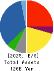 Kyosan Electric Manufacturing Co.,Ltd. Balance Sheet 2025年Mar期 Kyosan Electric Manufacturing Co.,Ltd. Balance Sheet 2025年3月期