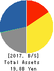 ASAHI-SEIKI MANUFACTURING CO.,LTD. Balance Sheet 2017年Mar期 ASAHI-SEIKI MANUFACTURING CO.,LTD. Balance Sheet 2017年3月期