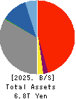 The Nanto Bank, Ltd. Balance Sheet 2025年Mar期 The Nanto Bank, Ltd. Balance Sheet 2025年3月期