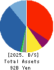 Akatsuki Corp. Balance Sheet 2025年Mar期 Akatsuki Corp. Balance Sheet 2025年3月期