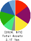 Resonac Holdings Corporation Balance Sheet 2024年Dec期 Resonac Holdings Corporation Balance Sheet 2024年12月期