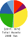 EXEDY Corporation Balance Sheet 2017年Mar期 EXEDY Corporation Balance Sheet 2017年3月期