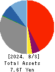 Aozora Bank,Ltd. Balance Sheet 2024年Mar期 Aozora Bank,Ltd. Balance Sheet 2024年3月期
