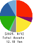SUZUYO SHINWART CORPORATION Balance Sheet 2025年Mar期 SUZUYO SHINWART CORPORATION Balance Sheet 2025年3月期