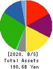 LIXIL VIVA CORPORATION Balance Sheet 2020年3月期