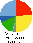 HYOJITO Co., Ltd. Balance Sheet 2024年Mar期 HYOJITO Co., Ltd. Balance Sheet 2024年3月期