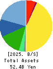MEDIKIT CO.,LTD. Balance Sheet 2025年3月期