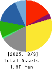 Dai Nippon Printing Co.,Ltd. Balance Sheet 2025年Mar期 Dai Nippon Printing Co.,Ltd. Balance Sheet 2025年3月期