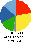 KYORITSU AIR TECH INC. Balance Sheet 2023年Dec期 KYORITSU AIR TECH INC. Balance Sheet 2023年12月期